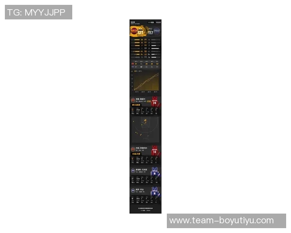 本赛季新东家表现抢眼鲍威尔场均得分领先KD小波特紧随其后